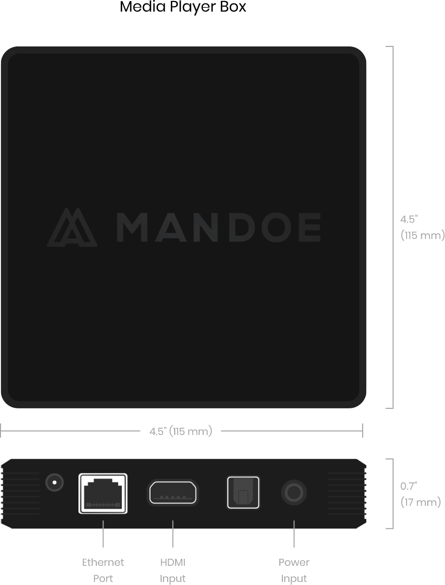 Getting Started - Mandoe Media