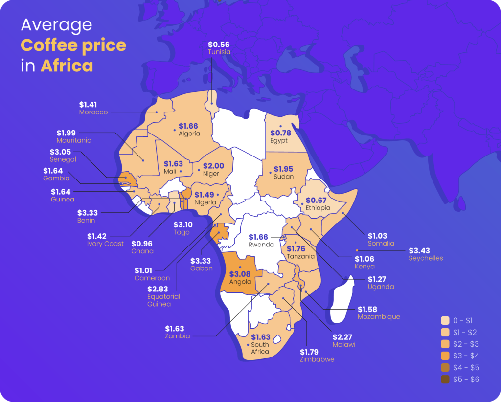 Automica Coffee Pricing Africa