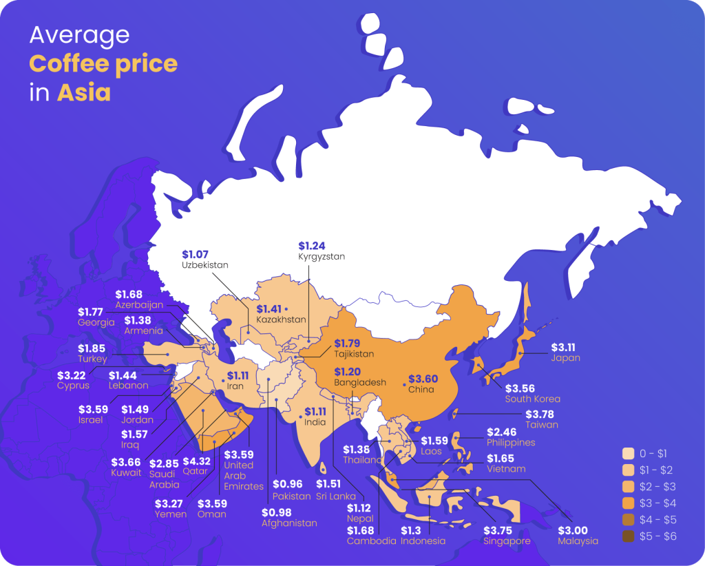 Automica Coffee Pricing Asia