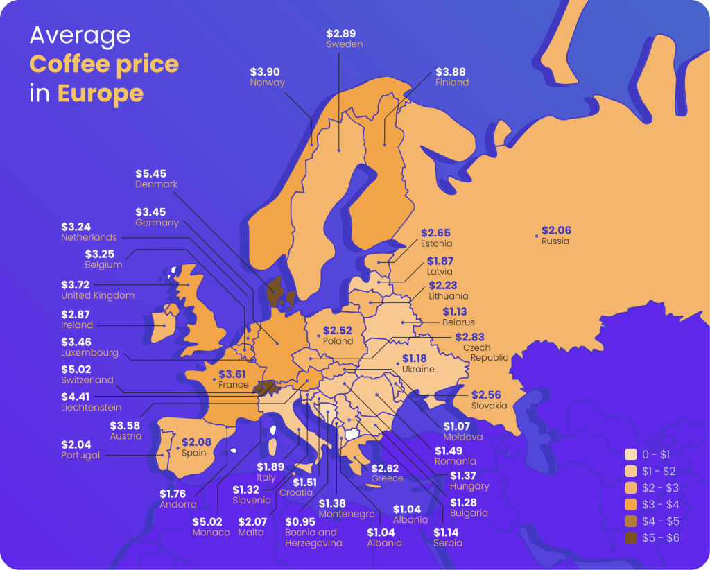 Automica Coffee Pricing Europe