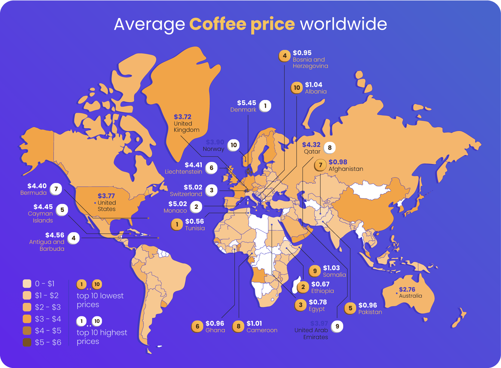 Automica Limited - Coffee pricing
